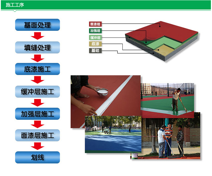 硅PU球場材料