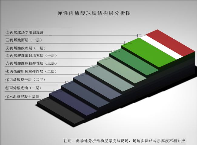 橡膠跑道材料