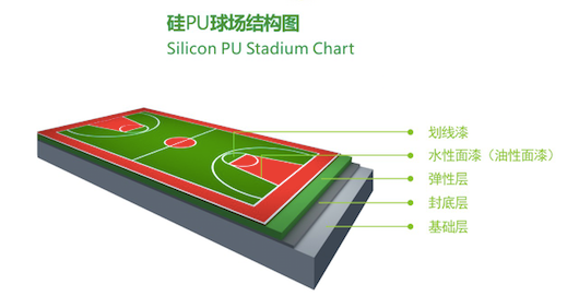 復合型塑膠跑道材料